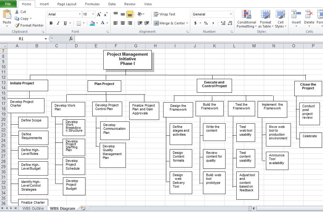 Blank WBS Project Management Sample Template