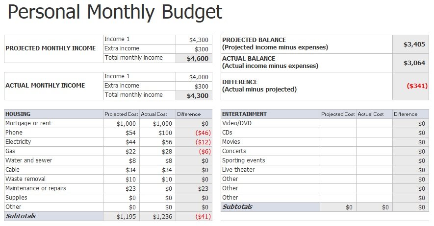 monthly budget template excel