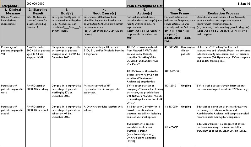 Performance Improvement Plan Template Word PDF Excel TMP