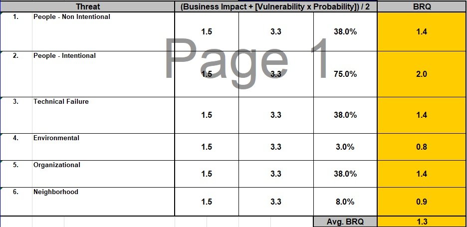 Business Impact Analysis Template Excel Excel Tmp