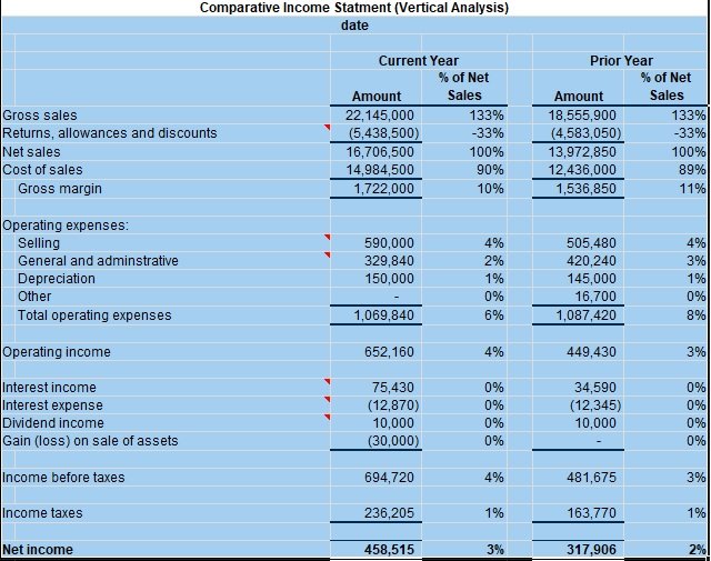 Monthly income and expenditure account format in excel