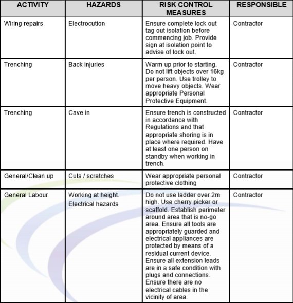 Job Safety Analysis Template Examples Word Pdf Excel Vrogue Co