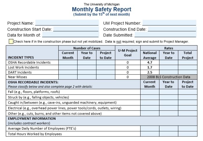 Free Job Safety Analysis Templates Examples Excel Word Pdf