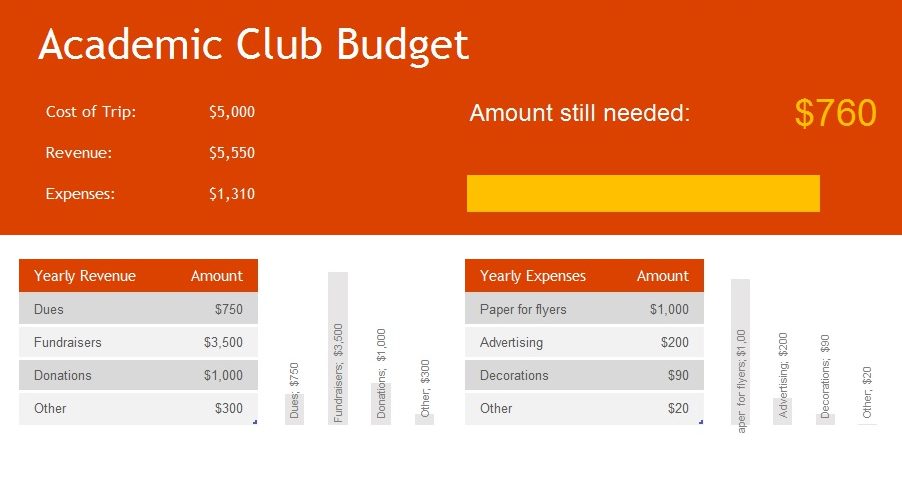Academic Club Budget Template