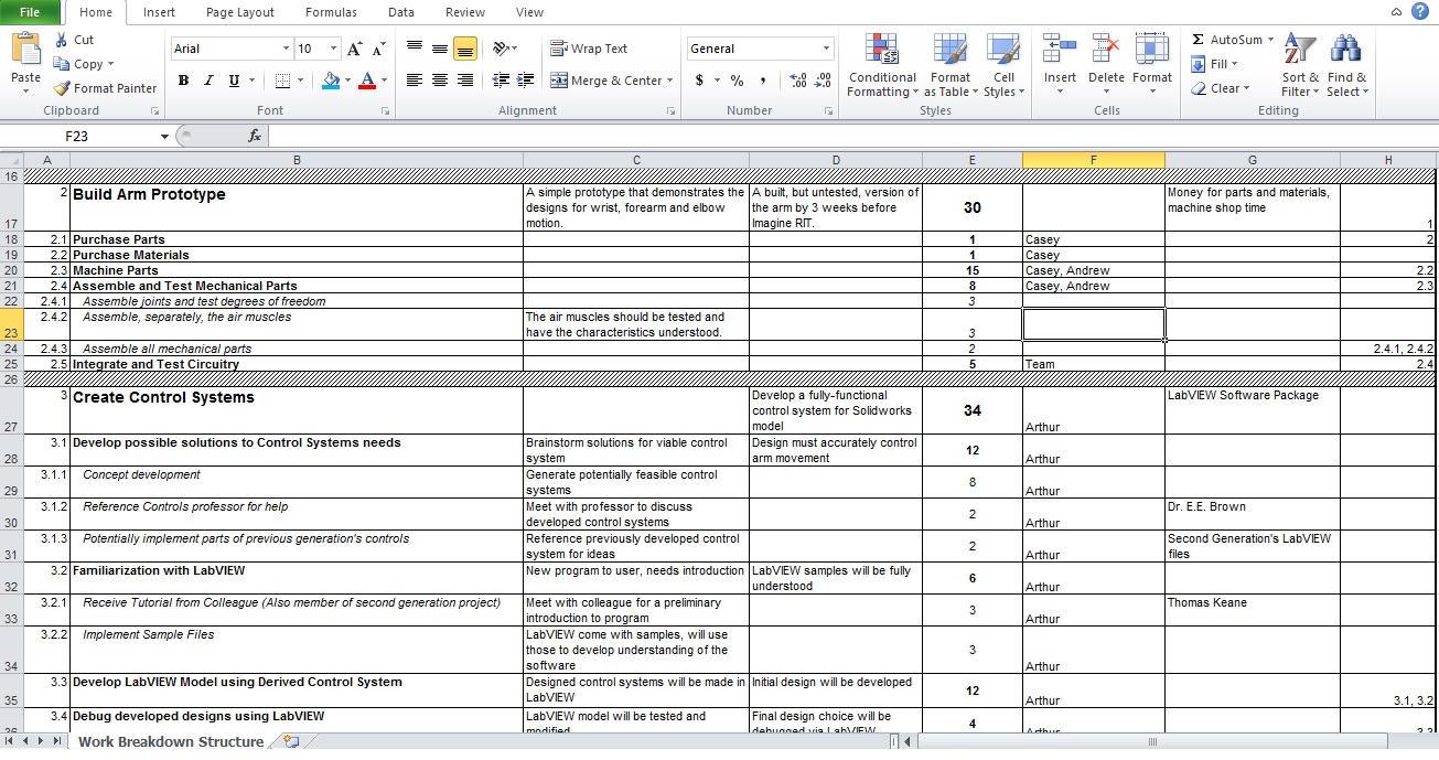 Example of Work Breakdown Structure Excel Template