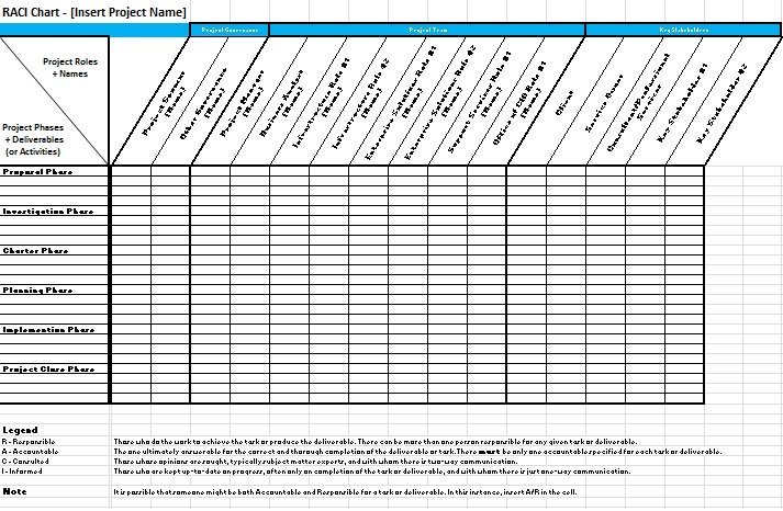 Raci Chart Template Excel Download