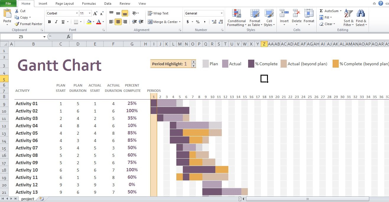 Simple Gantt Chart Excel Template