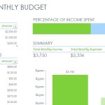 Simple Monthly Budget Excel Templates