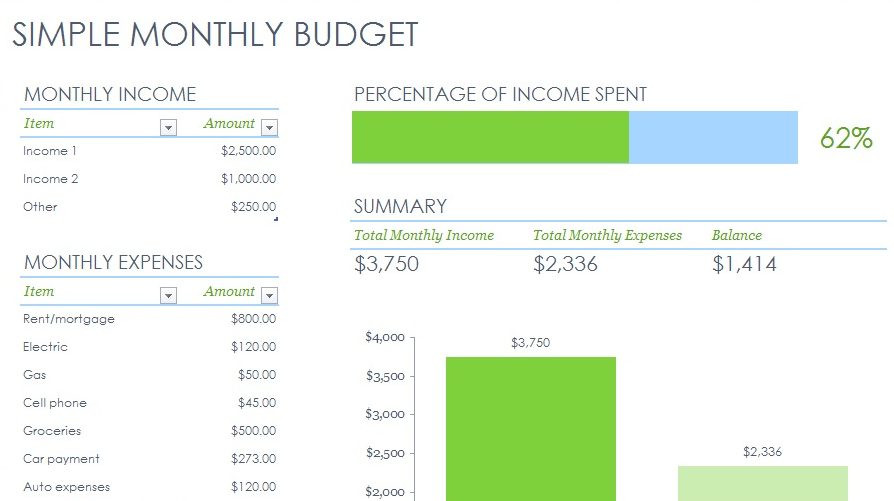 Simple Monthly Budget Excel Template