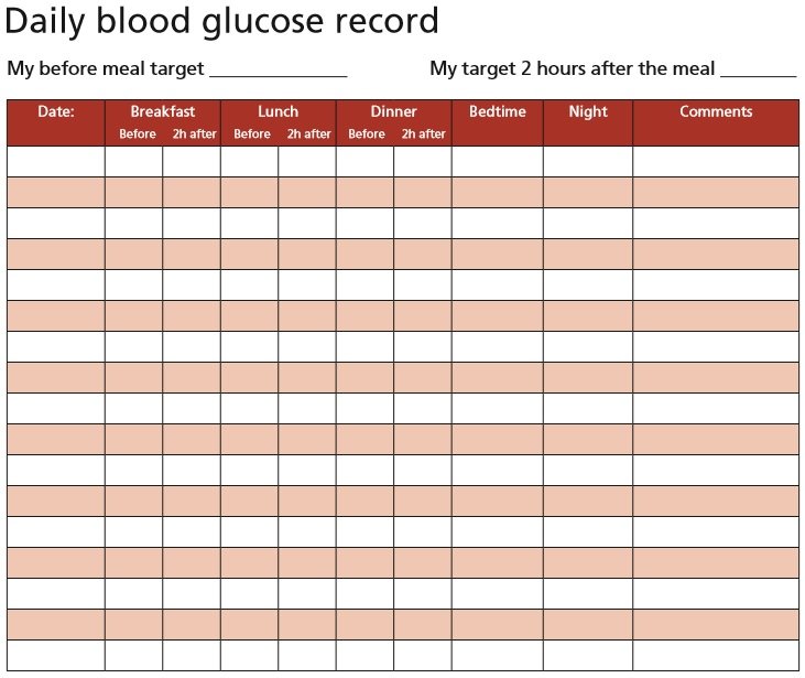 Printable Blood Sugar Chart Template Free Printable Templates