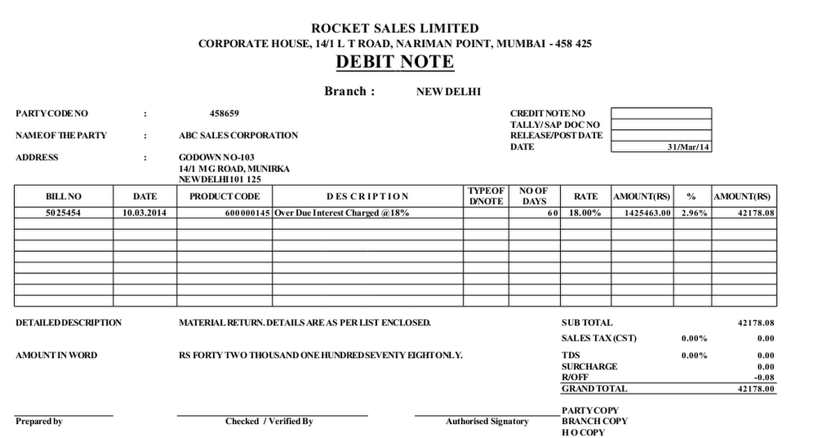 credit memos from the bank