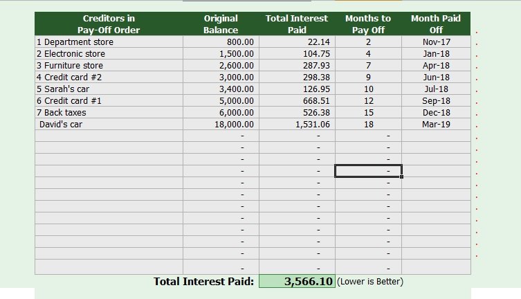 Free Debt Snowball Excel Sheet