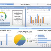 marketing dashboard pdf template