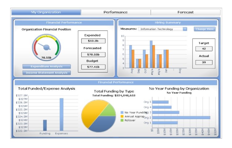 marketing dashboard pdf template