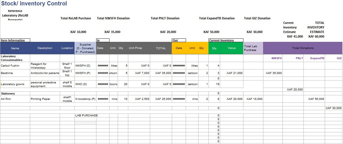 stock inventory control spreadsheet