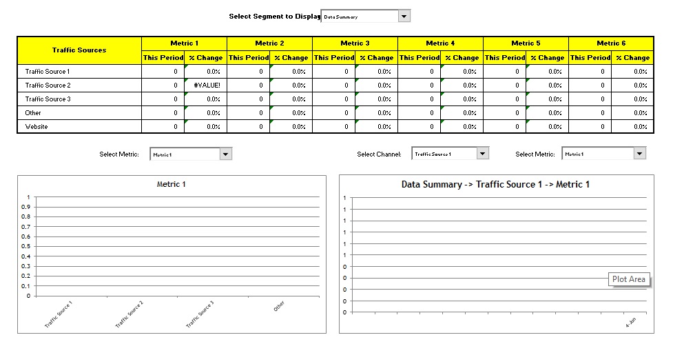 performance marketing dashboard excel template