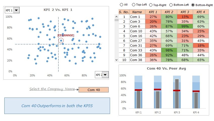 KPI dashboard Template