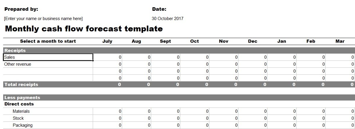 monthly cash flow forecast template