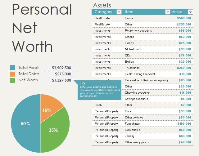 Personal Net Worth Statement Template For Excel - Excel TMP