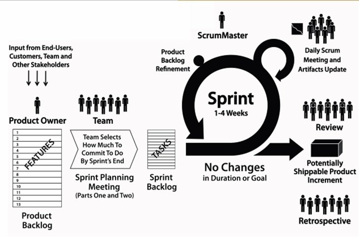 Editable Daily Standup Meeting Template 4  Free Documents Download in