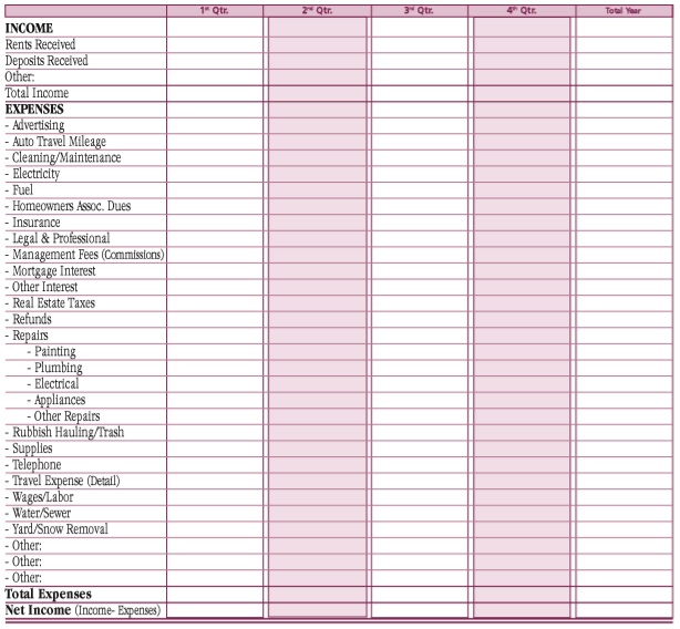 free rental income expense worksheet template