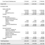 Free Editable Projected Income Statement Template