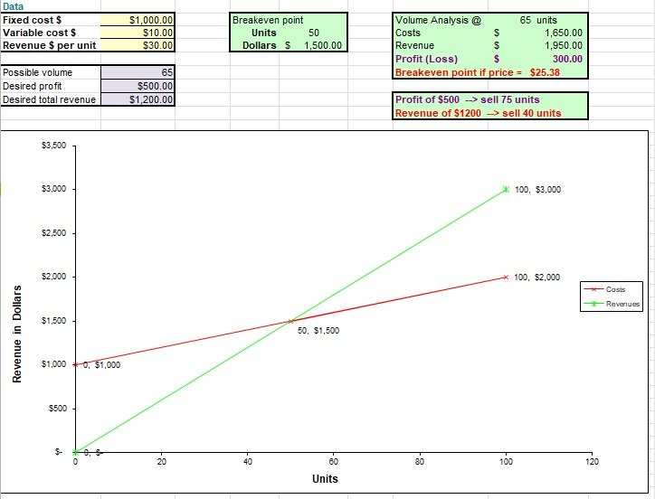 Break Even Analysis Excel Template Excel TMP