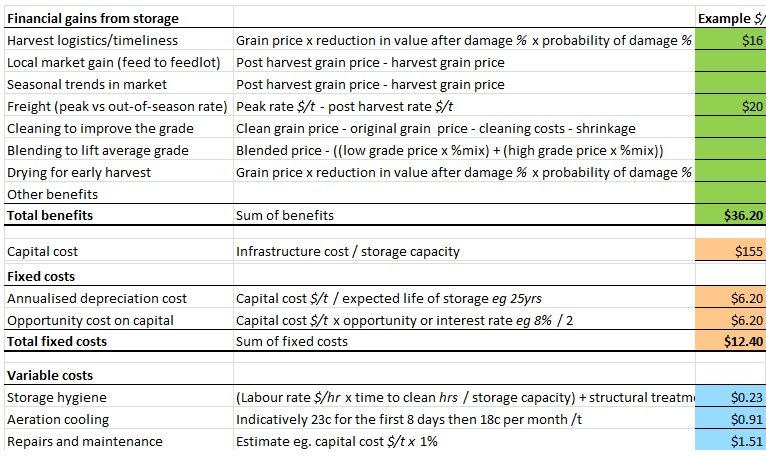 Download Business Cost Benefit Analysis Template For Project Excel TMP