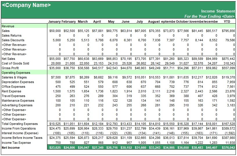 Restaurant Profit And Loss Statement Excel Template Free