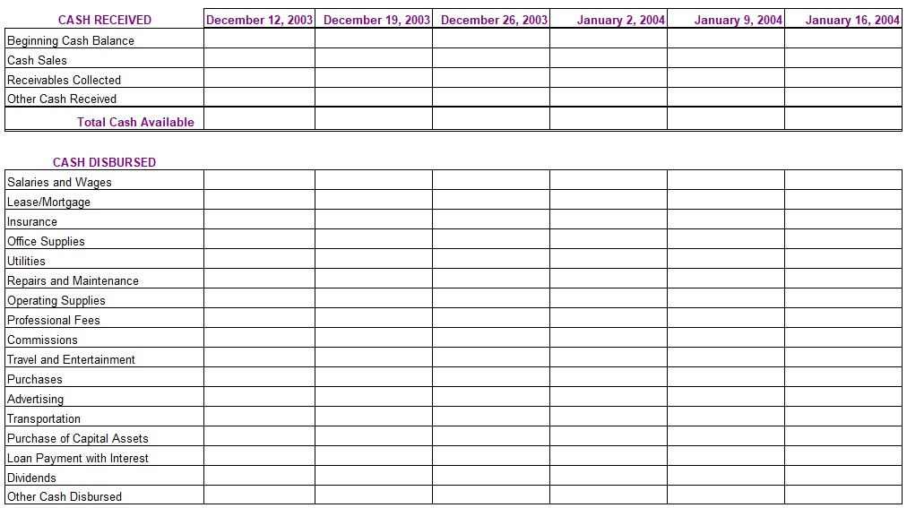 Weekly Cash Flow Projection Template