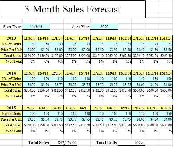 Free Sales Forecast Template Word Excel PDF Excel TMP