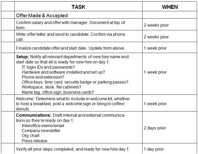 New Employee Orientation Template Word