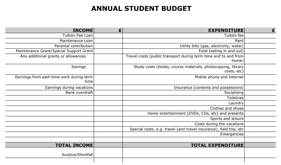 personal studies budget sample