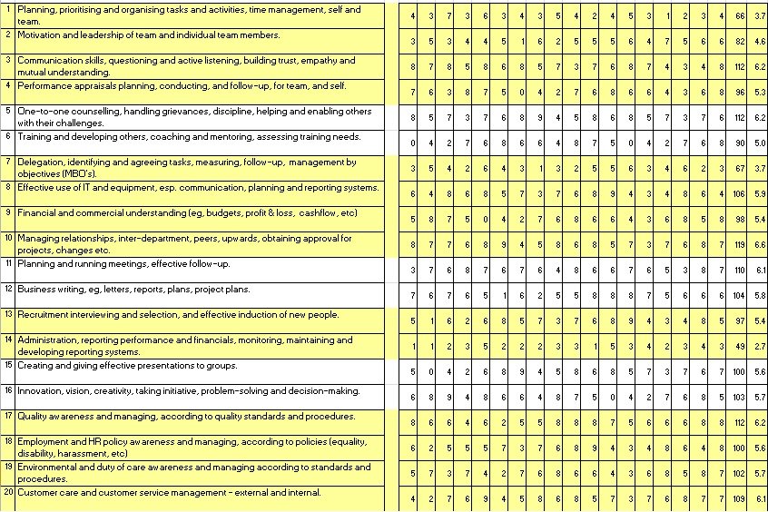 Training Needs Analysis Templates Design Free Download Template Net