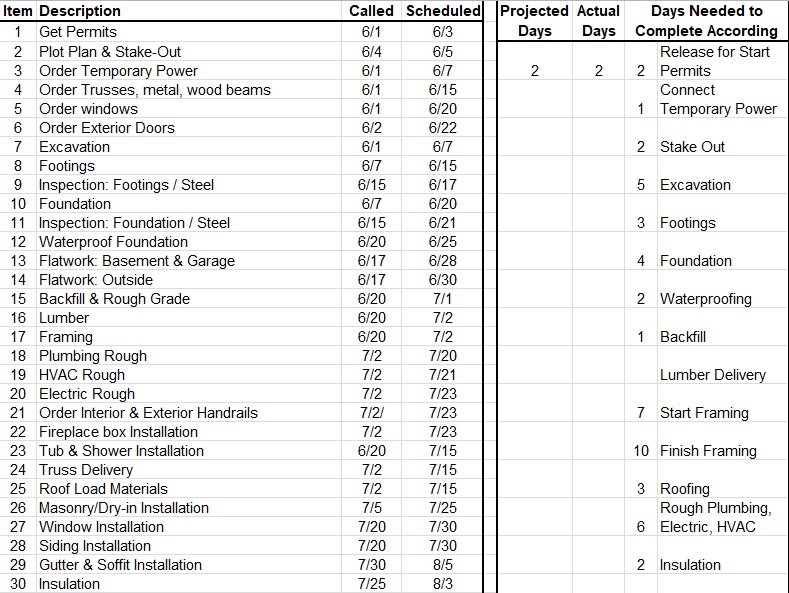 Free Construction Schedule Template (Excel, Word) - Excel TMP