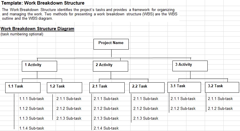 9 Excel Work Breakdown Structure Template Excel Templates Excel Images