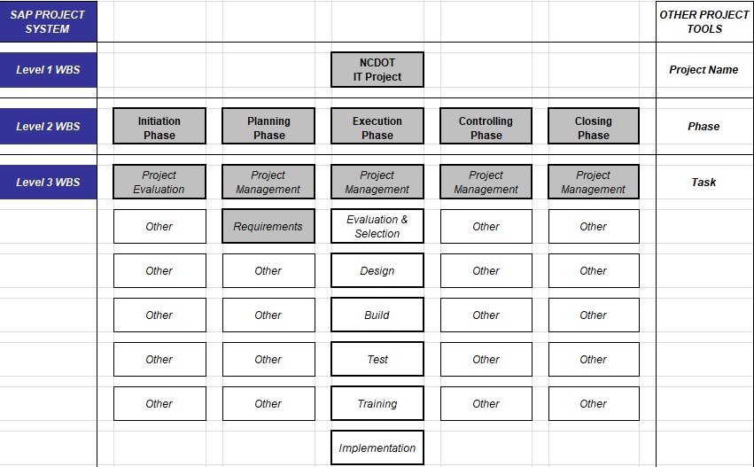 folder structure diagram excel