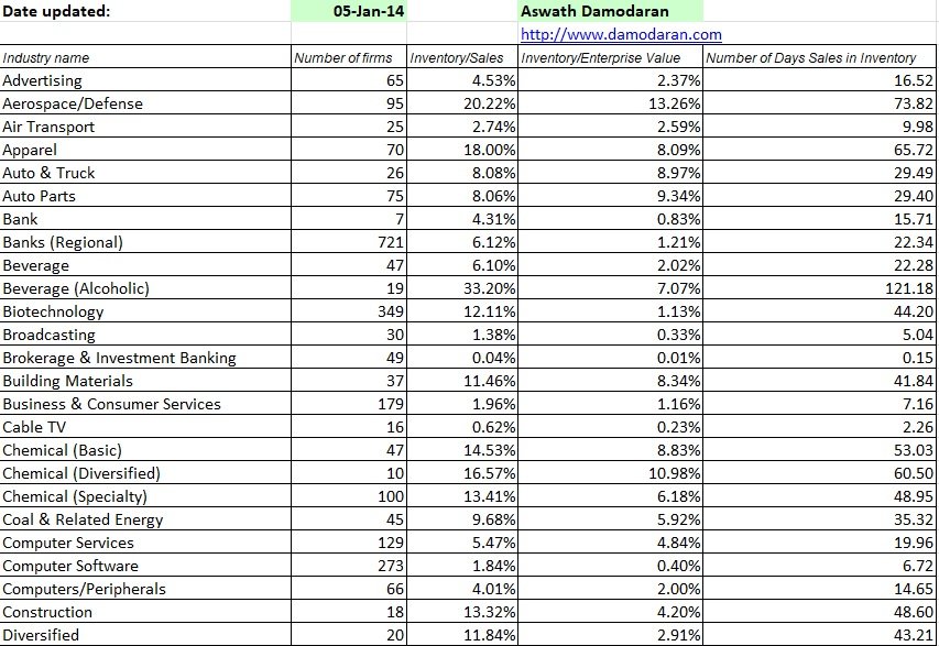 Free Retail Inventory Templates (Excel, PDF) Excel TMP