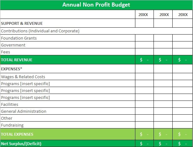 10 Free Nonprofit Budget Template Excel Pdf Excel Tmp