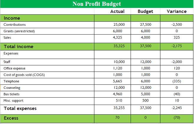 10-free-nonprofit-budget-template-excel-pdf-excel-tmp