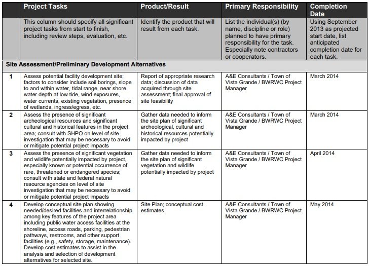 projects tasks