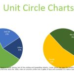 Printable Unit Circle Charts & Diagrams (Word / PDF)