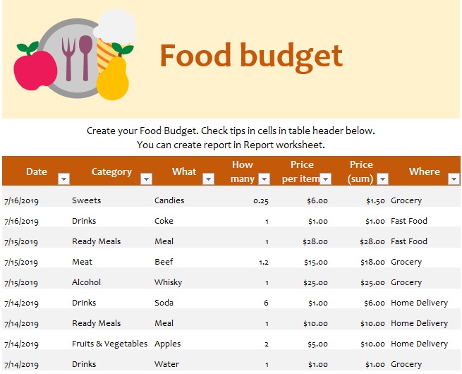 food budget template excel