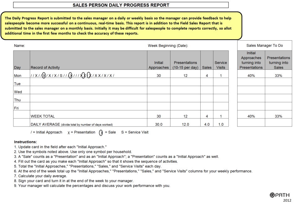 sales person daily progress report template