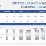 Boost Your Crypto Investments with a Custom Portfolio Tracker Template (Excel)