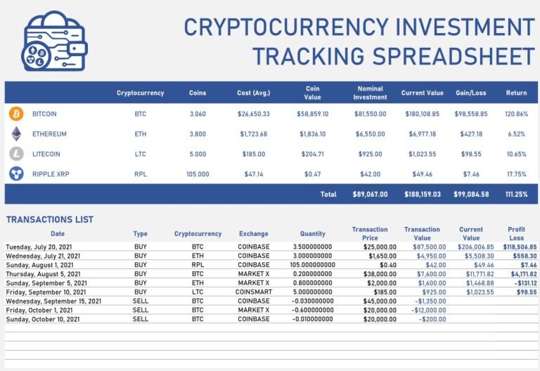 Boost Your Crypto Investments with a Custom Portfolio Tracker Template (Excel)