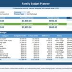 Free Family Budget Planner Templates (Excel / Word)