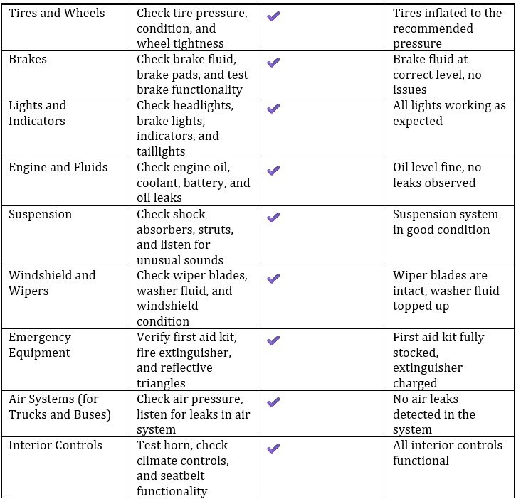 free printable pre trip inspection sheet