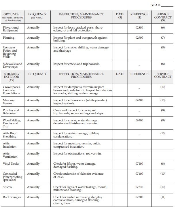 sample maintenance checklist template