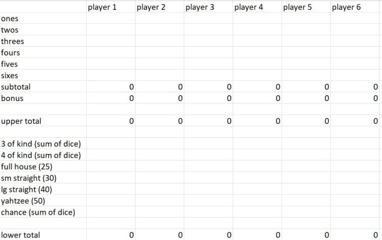 Free Printable Yahtzee Score Sheets (Excel / Word)